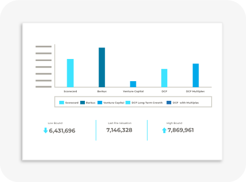 Kaaria valuation report: methodology comparison and pre-valuation range
